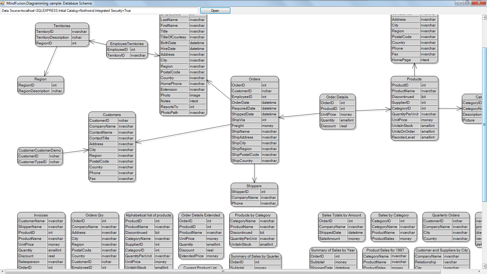 database schema layout