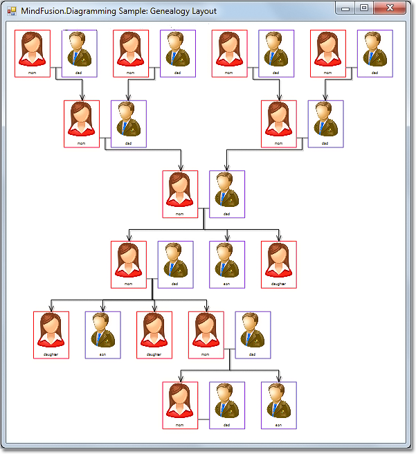 genealogy tree layout