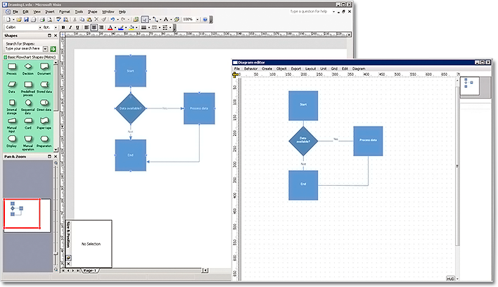 It is easy to import a  diagram from Visio.
