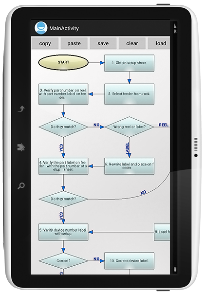 Android app showing a typical flowchart.