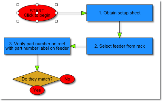 A typical flowchart built interactively. Some of the nodes support animation. See the sample here.