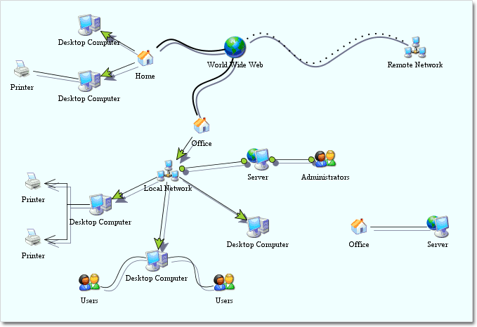 A network diagram build with Diagramming for Java. See the sample online.