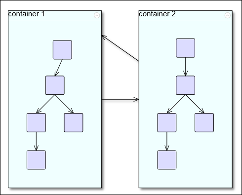 ASP.NET MVC Diagram Control:  Container Nodes