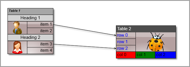JavaScript Diagram Library: Table Nodes