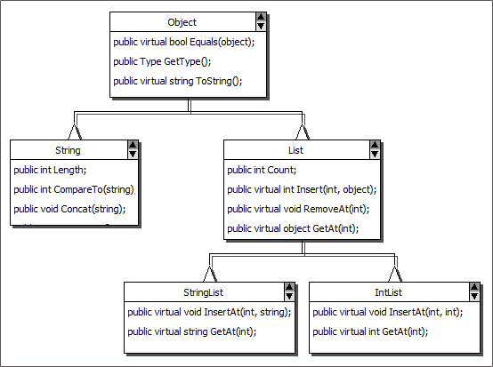 MindFusion ASP.NET Diagram Control: Table Nodes