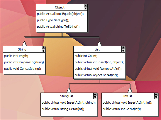 Tables in the diagramming for ActiveX component.