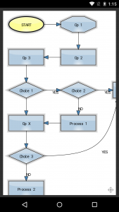 MindFusion Diagram control for Xamarin