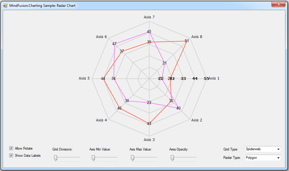 Radar chart with multiple series.