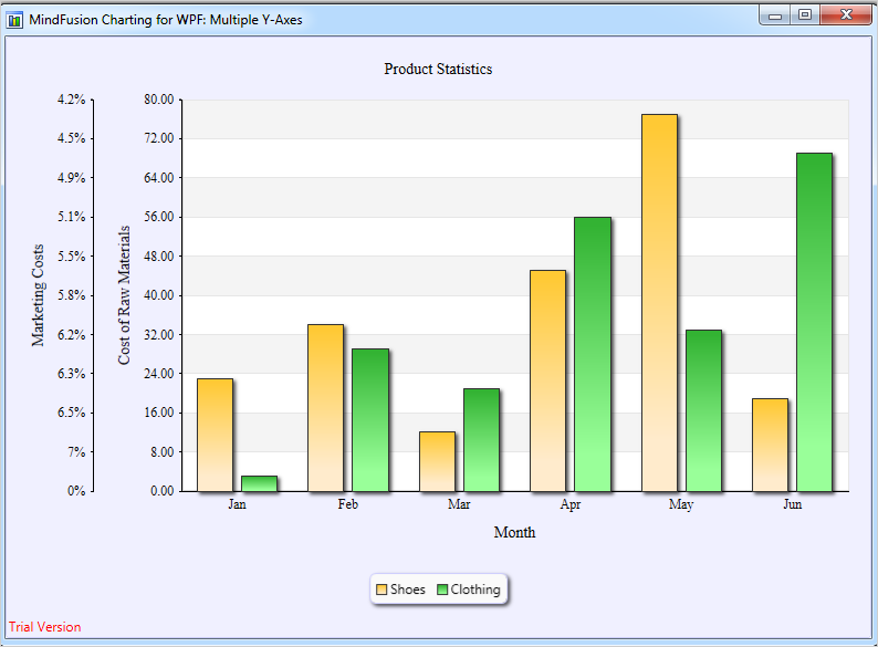 Wpf Bar Chart Control