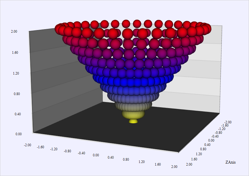Step-by-step guide on how to build a 3D surface  or scatter chart