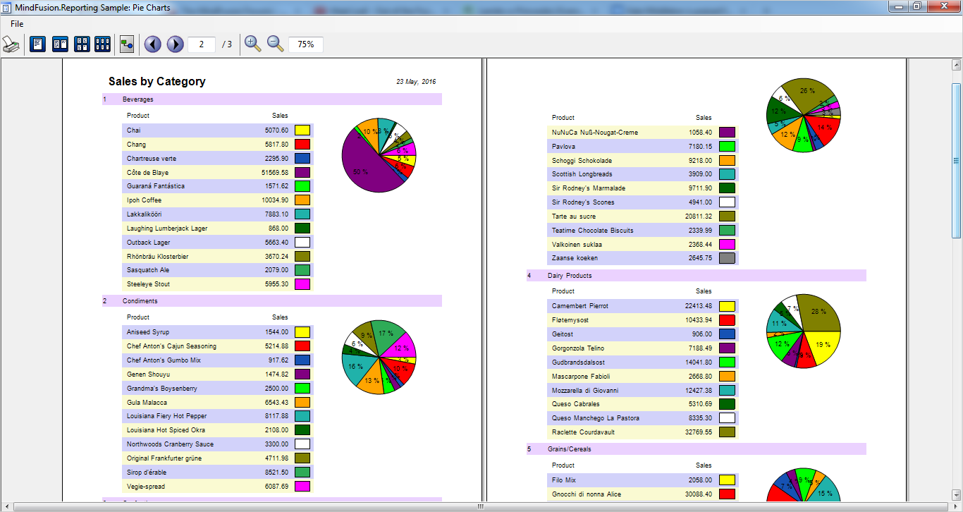 Pie charts in a WinForms report