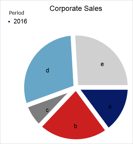 JS Pie Chart