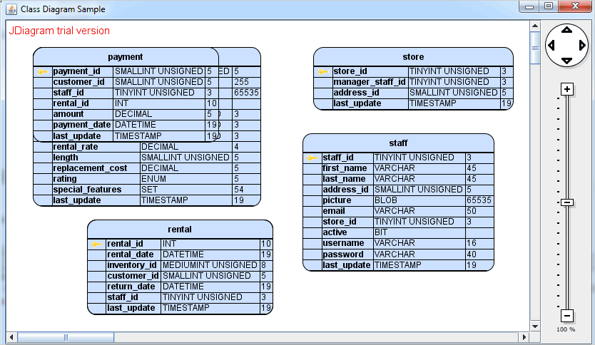 Java Database Schema: Tables