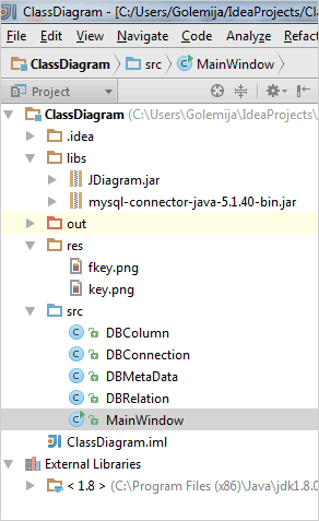 The structure of the Class Diagram Java project.