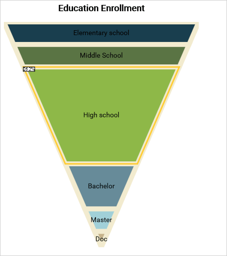 A Funnel chart in JavaScript