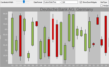 WinForms Chart Control: Candlestick Chart