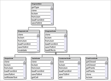 JavaScript Diagram Library: Class Inheritance Diagram