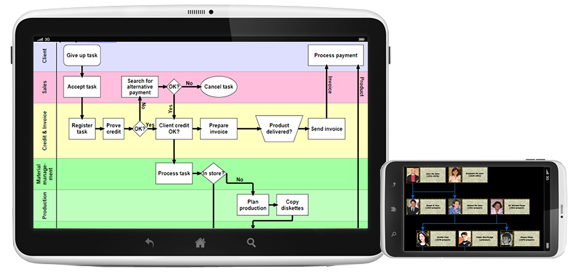 Windows 8 Xamarin Diagram 1.0 full Windows 8 Xamarin Diagram full