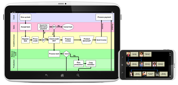 Xamarin Diagram screenshot