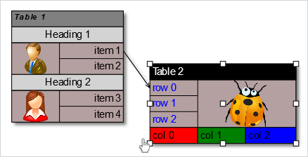 Schaubild für JavaScript: Tabellen Knoten