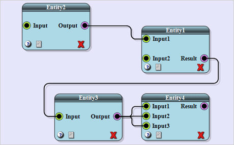 Diagrama de control Xamarin: ERM Diagrama