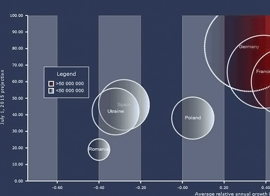 JavaScript Bubble Chart