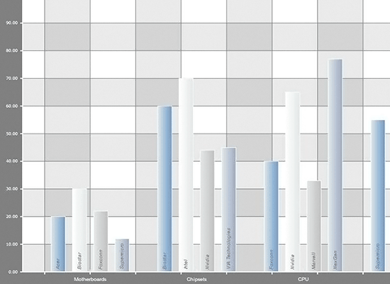 JavaScript Bar Chart with Group Labels
