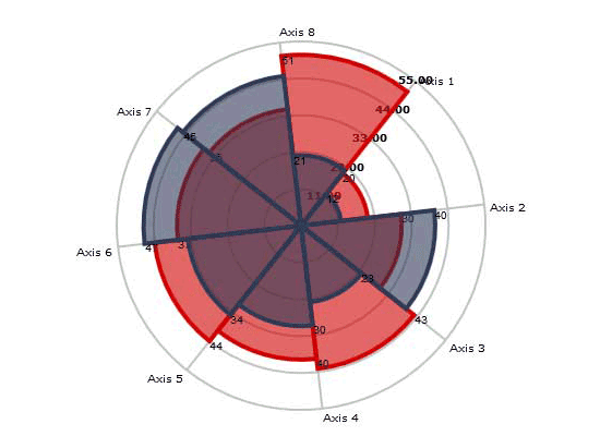 JavaScript Radar Chart