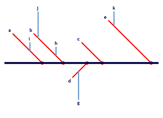.NET Diagram Component: Fishbone Diagram