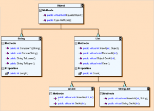 Diagramming for Java Swing, V4.1.4 Released | MindFusion Company Blog