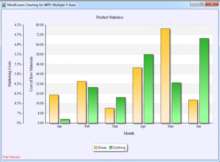 A Bar Chart With Multiple Axes and a Legend in WPF | MindFusion Company