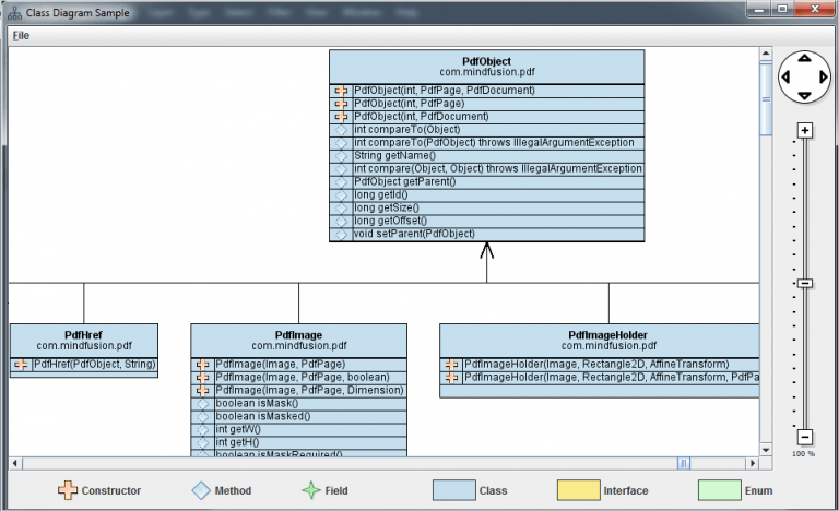 A Class Diagram Tool in Java with the Flowchart Library – II ...