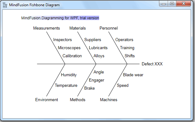 example of ishikawa diagram