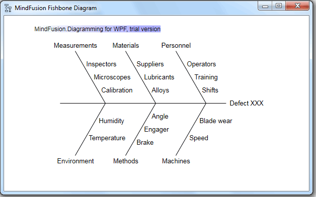 Fishbone Chart