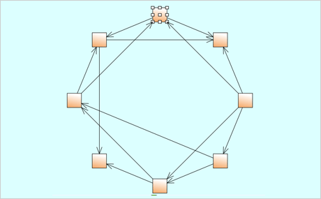 Automatic Diagram Layout Algorithms: Circular Layout