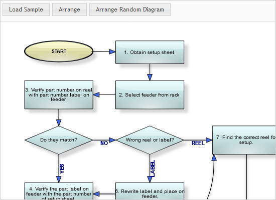 Diagramming for ASP.NET: <a id="decision_layout"></a>Decision Layout