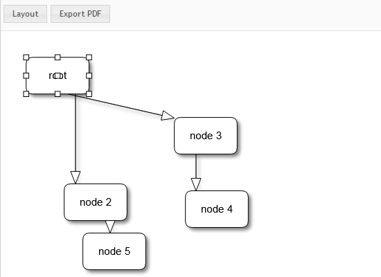Using ASP.NET Diagram Control: The Backbone