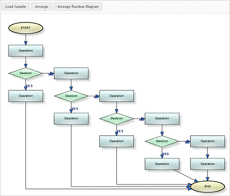 ASP.NET Diagram Control | Samples