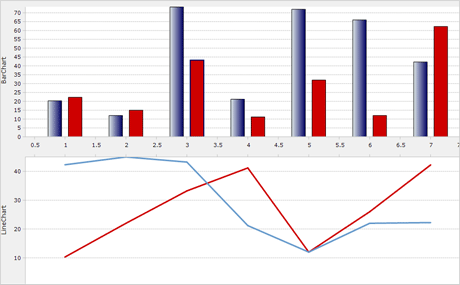 Synchronized Scroll in a WinForms Chart