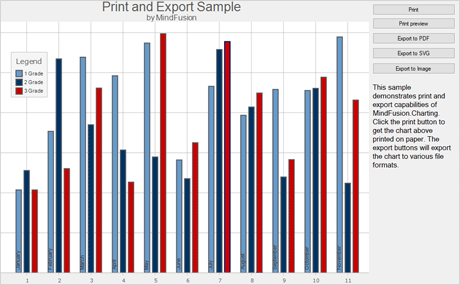 WinForms Chart: print and export
