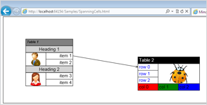 Diagramming für JavaScript: Tabellenknoten