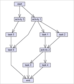 Wpf Diagram Control: Tutorial1