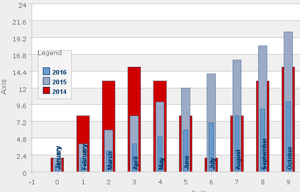 Charting for ASP.NET, V4.0