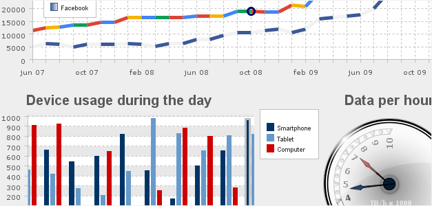 MindFusion Chart for Java Swing