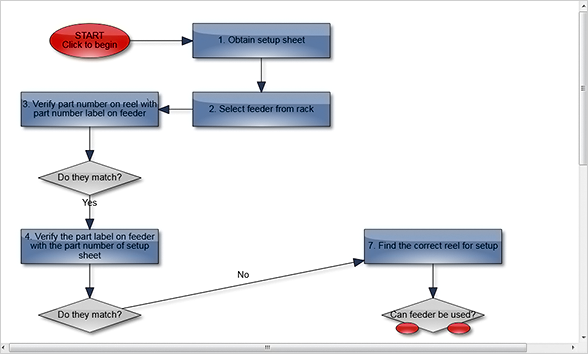 MindFusion JavaScript Diagram Library, V3.2