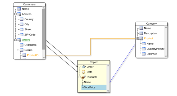 MindFusion JavaScript Diagram, V4.0