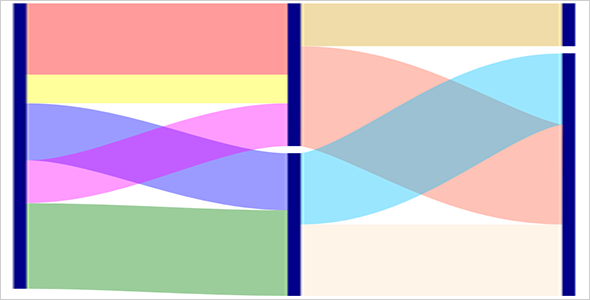 Sankey diagram in WPF