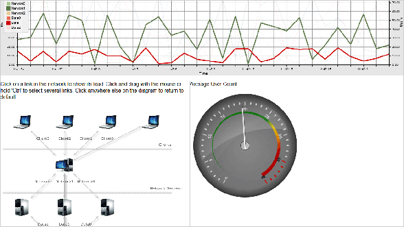 Server Load Application in JavaScript