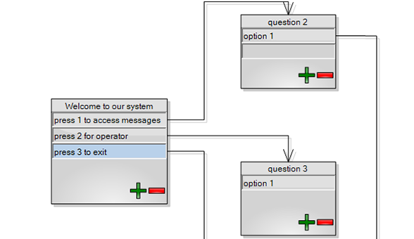 Dialogue Editor with MindFusion Diagramming Tools