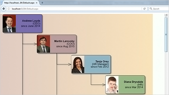 ASP.NET Org Chart with the Diagram Control